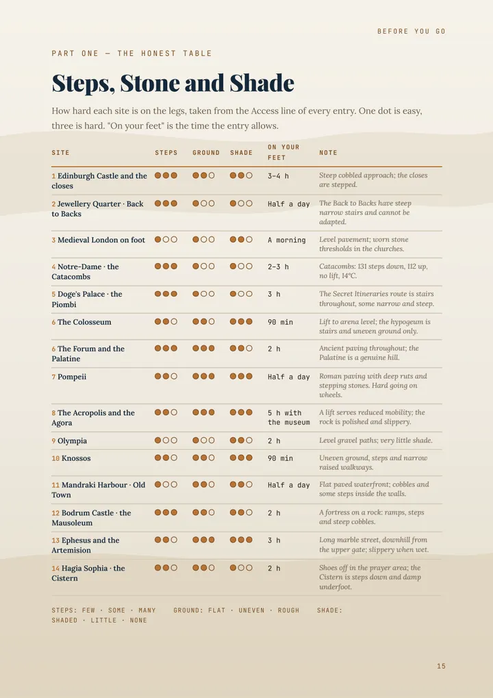 Page 15 of the guide: The honest tables